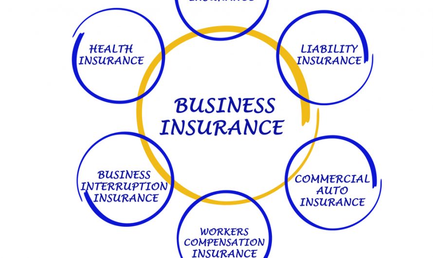 Forms of Business Insurance