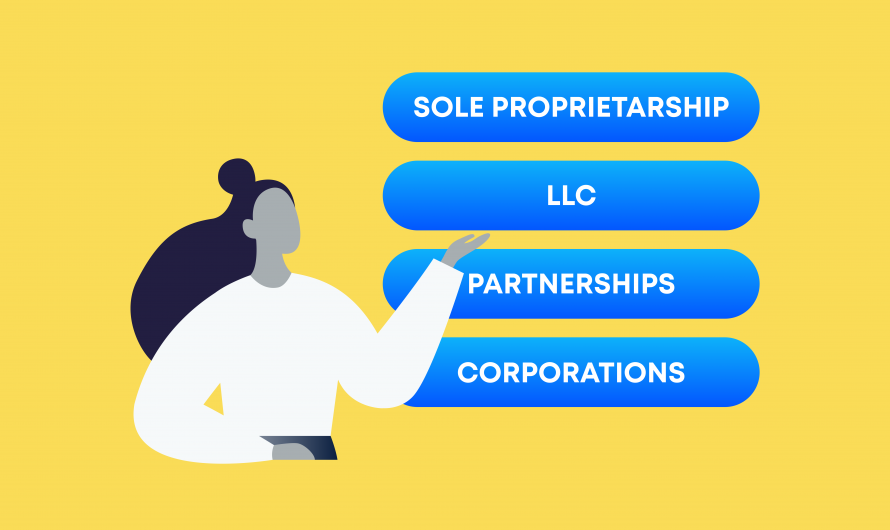 Forms of Business Ownership Options