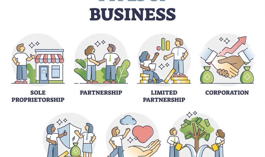 Forms of Partnership Structures