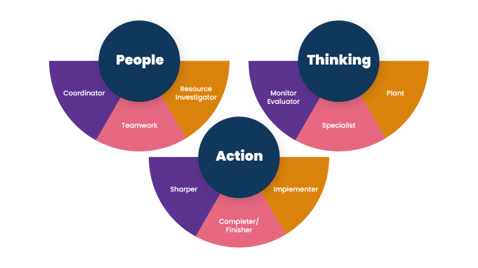 Guide to Effective Team Leadership