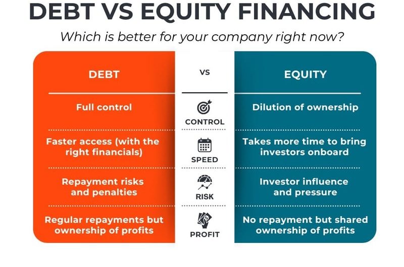 How Startups Manage Debt