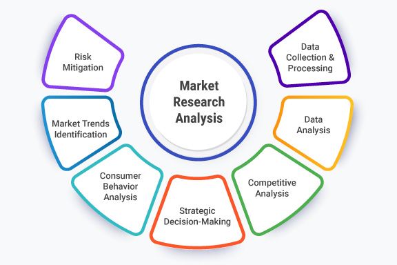How to Analyze Market Data