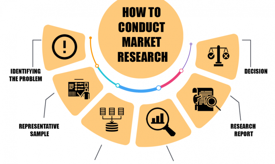 How to Conduct Market Research Effectively