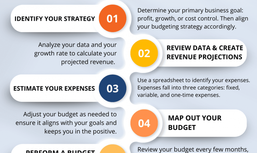 How to Start a Small Business on a Budget