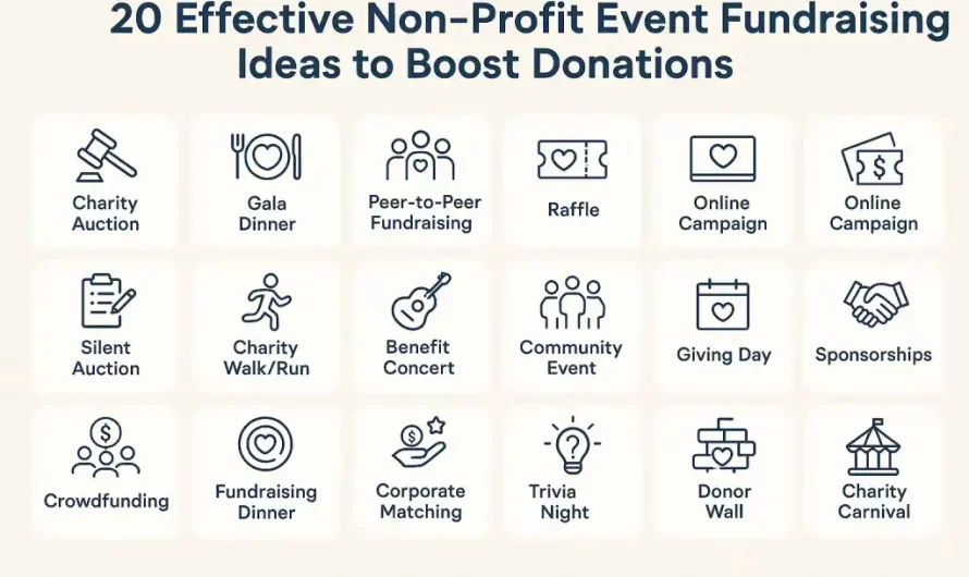 Ideas for Non-Profit Ventures