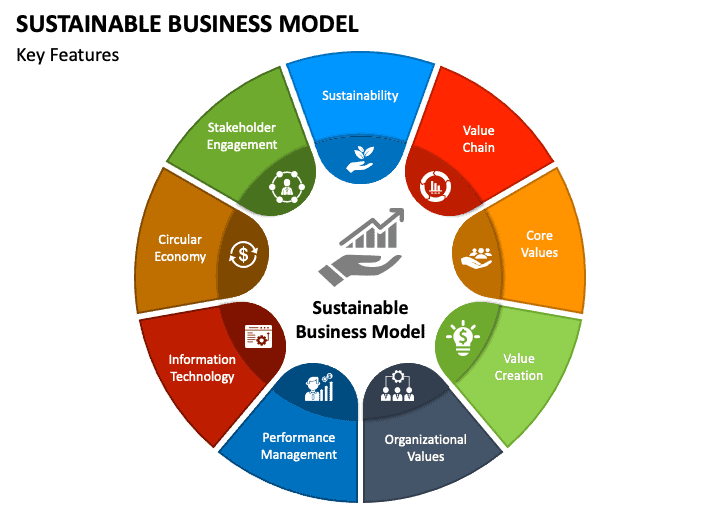 Ideas for Sustainable Business Models