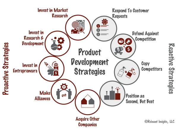 Ideas on Product Development Strategies