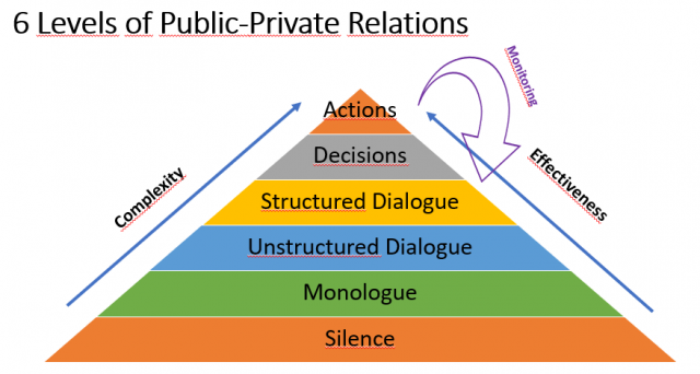 Steps for International Trade Basics