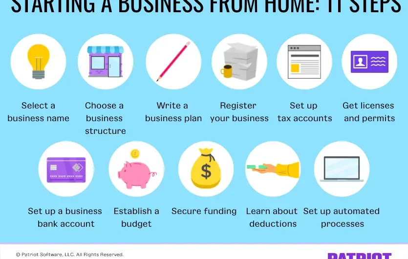 Steps for Launching a Home-Based Business