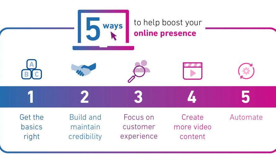 Steps to Establish Online Presence