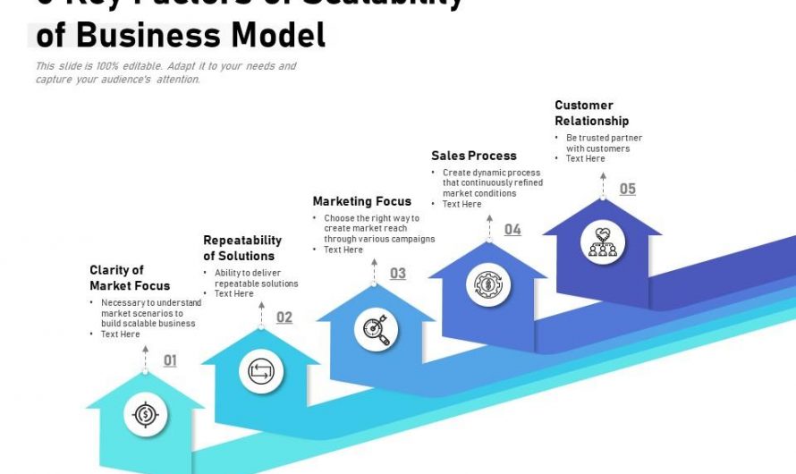 Steps towards Achieving Business Scalability