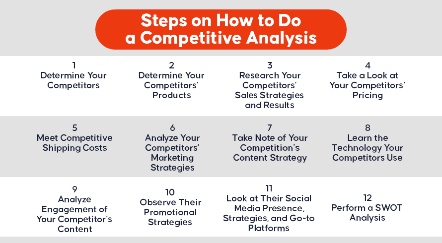 Strategies for Competitive Analysis