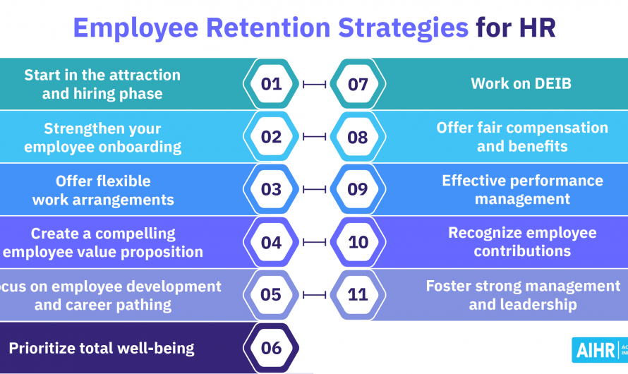 Strategies for Employee Retention
