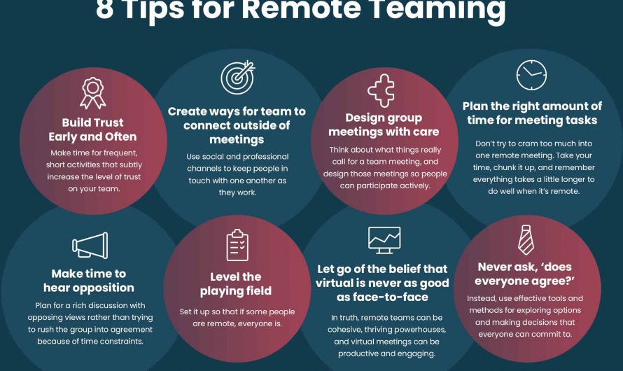 Strategies for Remote Teams