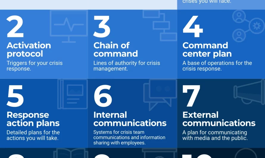 Strategies in Crisis Handling