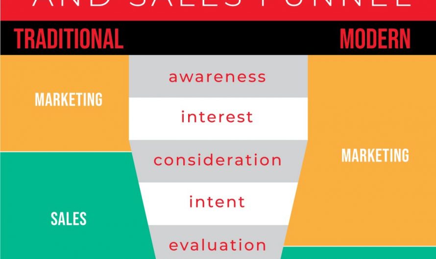 Strategies to Build Sales Networks