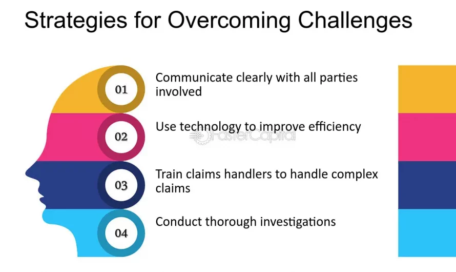 Strategies to Overcome Common Challenges