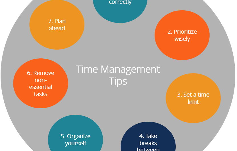 Tips for Effective Time Management