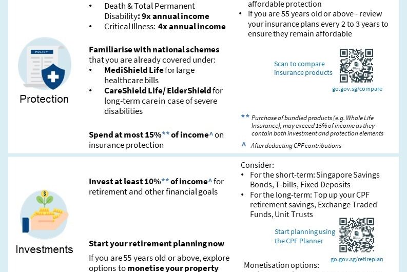 Tips for Financial Planning Basics