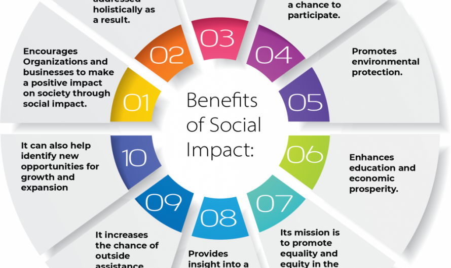 Tips on Social Impact Ideas