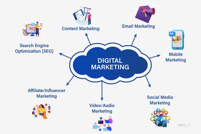 Tutorials for Digital Marketing Basics