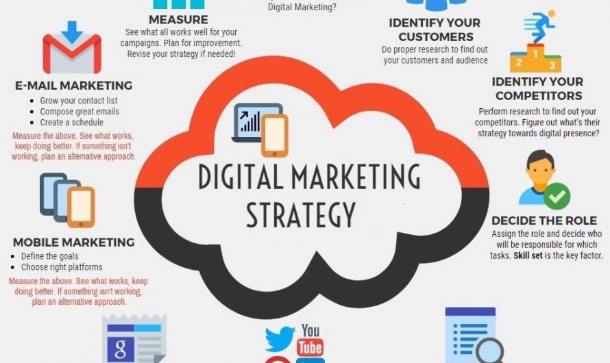 Tutorials on Basic Business Marketing