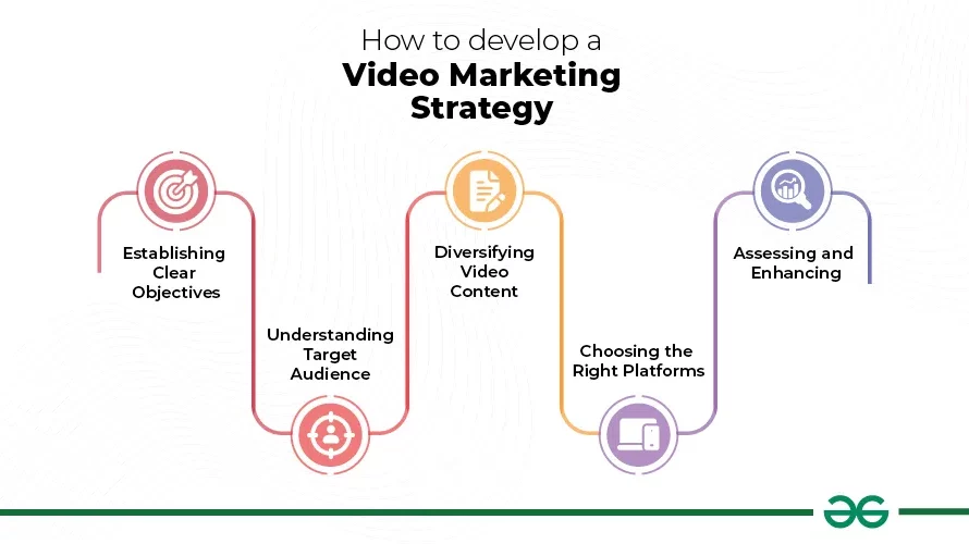 Tutorials on Video Marketing