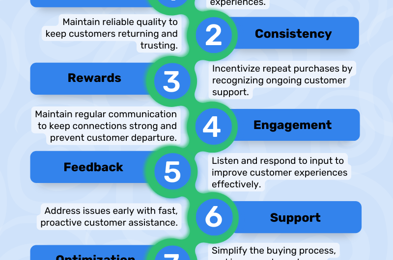 Ways to Enhance Customer Loyalty