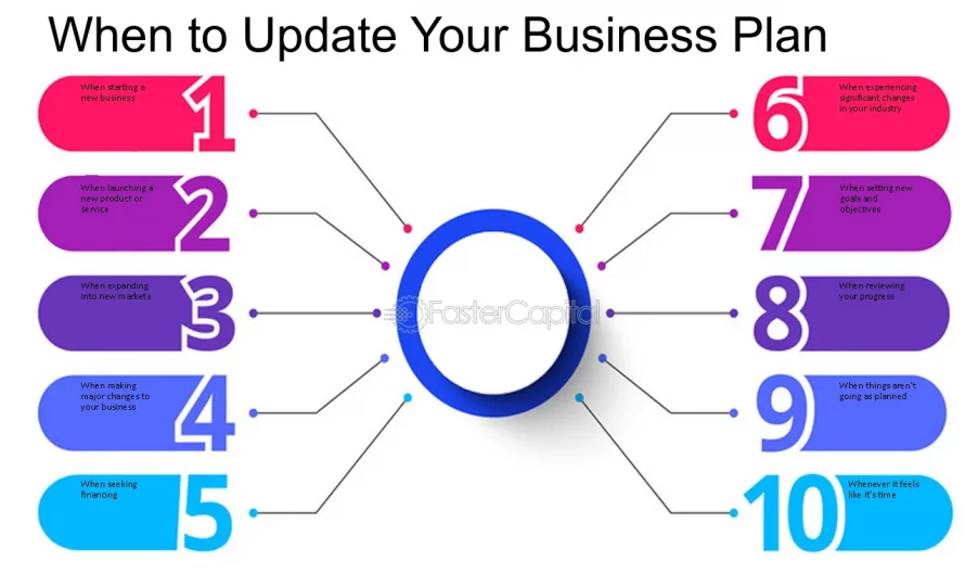 When to Update Your Business Plan
