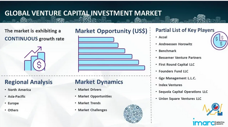 When Trends Affect Ventures