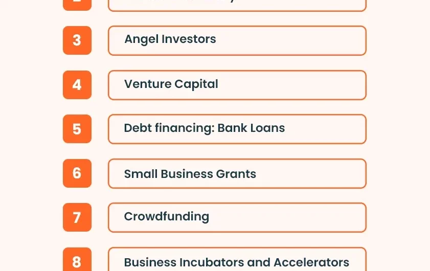 Where Entrepreneurs Source Funding