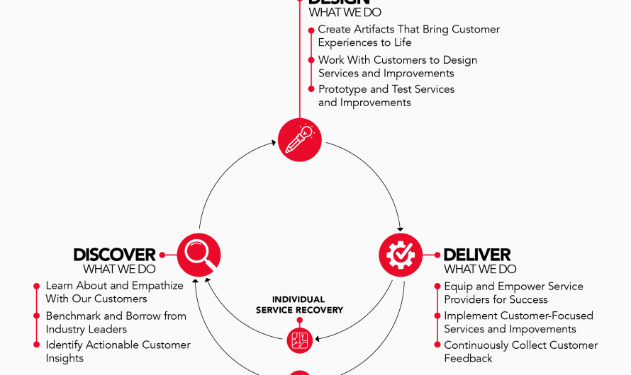 Why Customer Feedback Drives Success