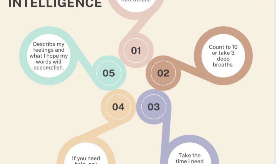 Why Emotional Intelligence Counts