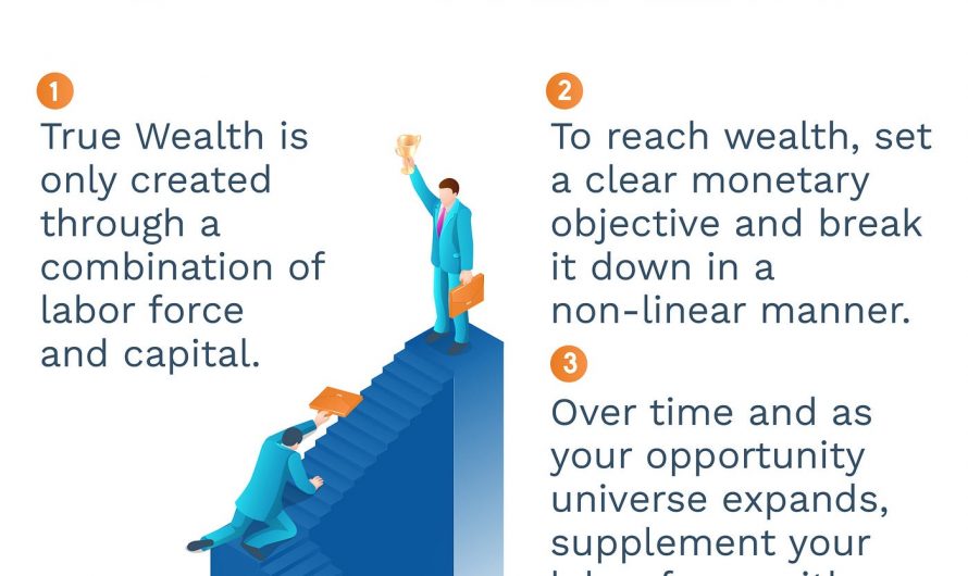 Why Entrepreneurship Builds Wealth