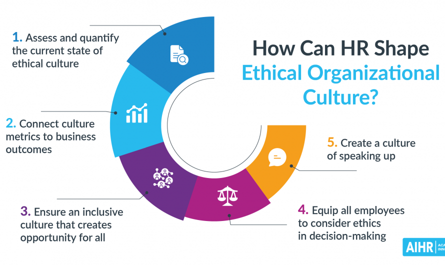 Why Ethics Shape Business Culture
