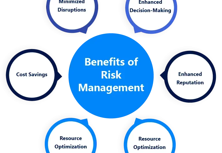 Why Risk Management is Essential